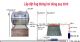 Hướng dẫn lắp ống thông hơi cho bồn nước